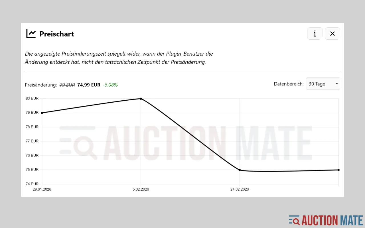 AuctionMate Preischart