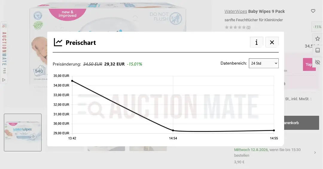 Preisverlauf-Diagramm Notino-Produkt – AuctionMate