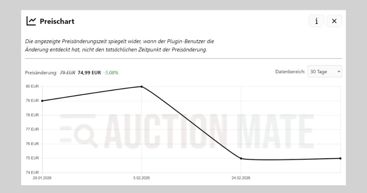 AuctionMate-Preisverlaufsdiagramm auf einer Anzeigenseite