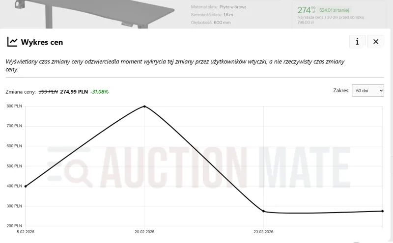Fake discount example