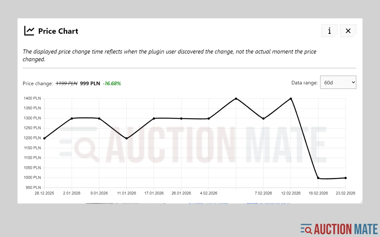 Don't buy blindly – see if the price is rising or falling