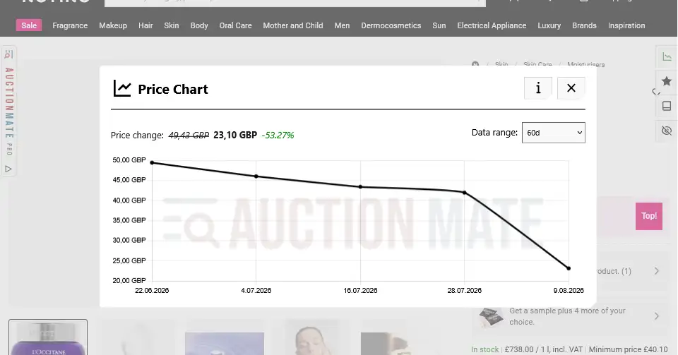 Notino product price history chart – AuctionMate