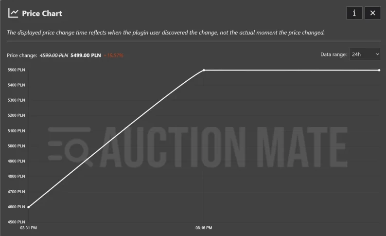 Price history chart on Allegro - AuctionMate