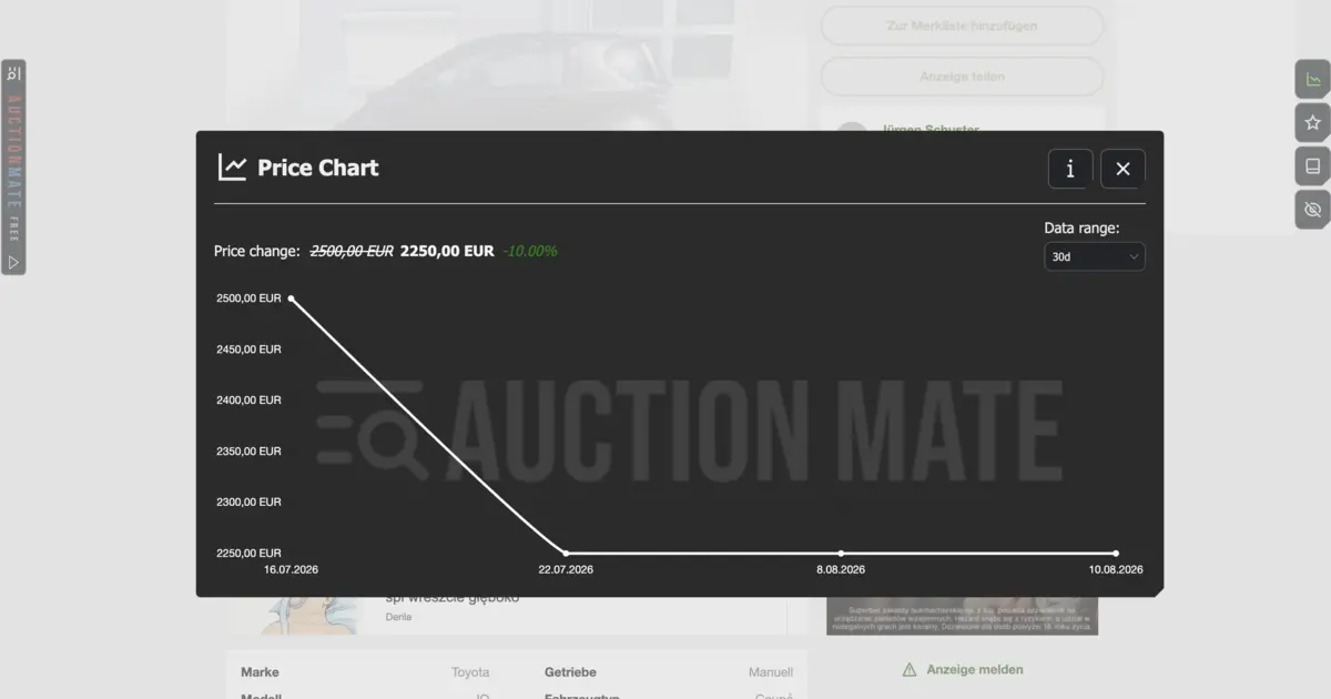 Kleinanzeigen listing price history chart - AuctionMate