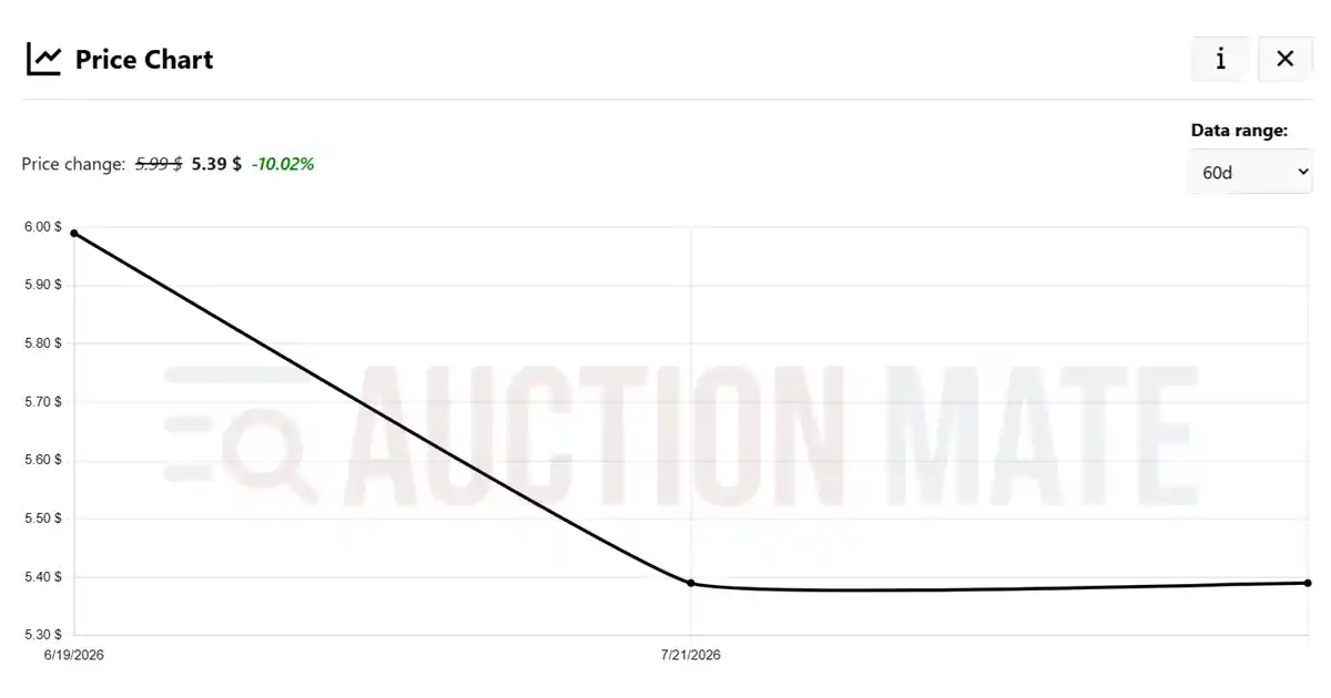 Electronics product price history chart - AuctionMate