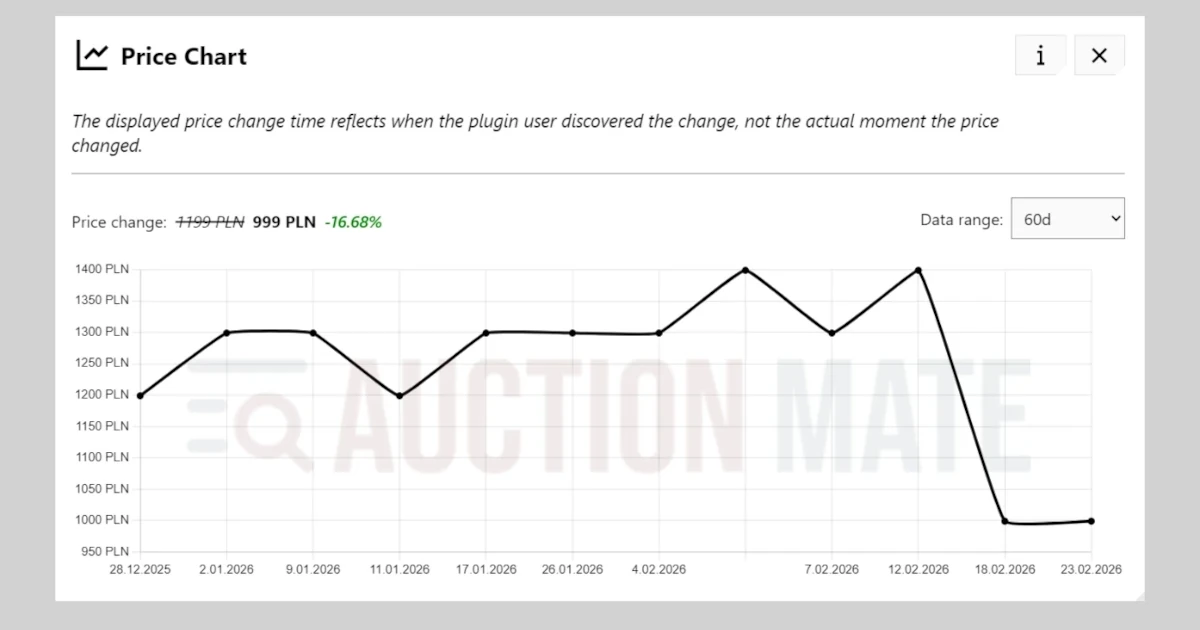 AuctionMate price history chart displayed on a listing page