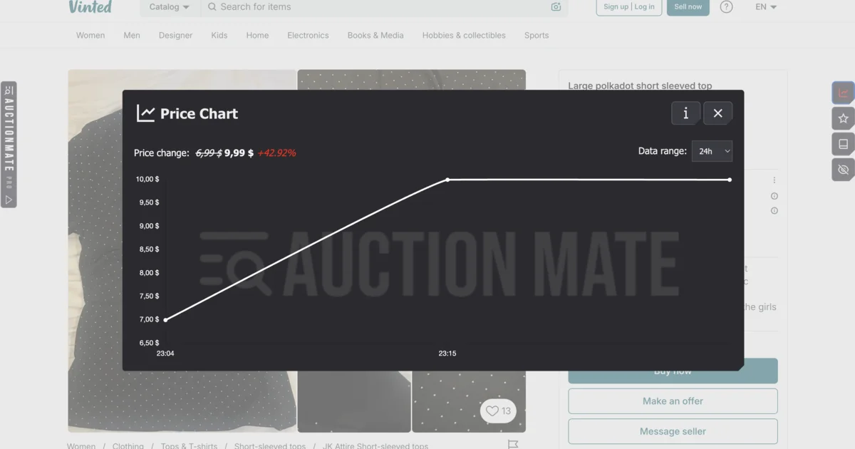 AuctionMate price history chart on a Vinted listing