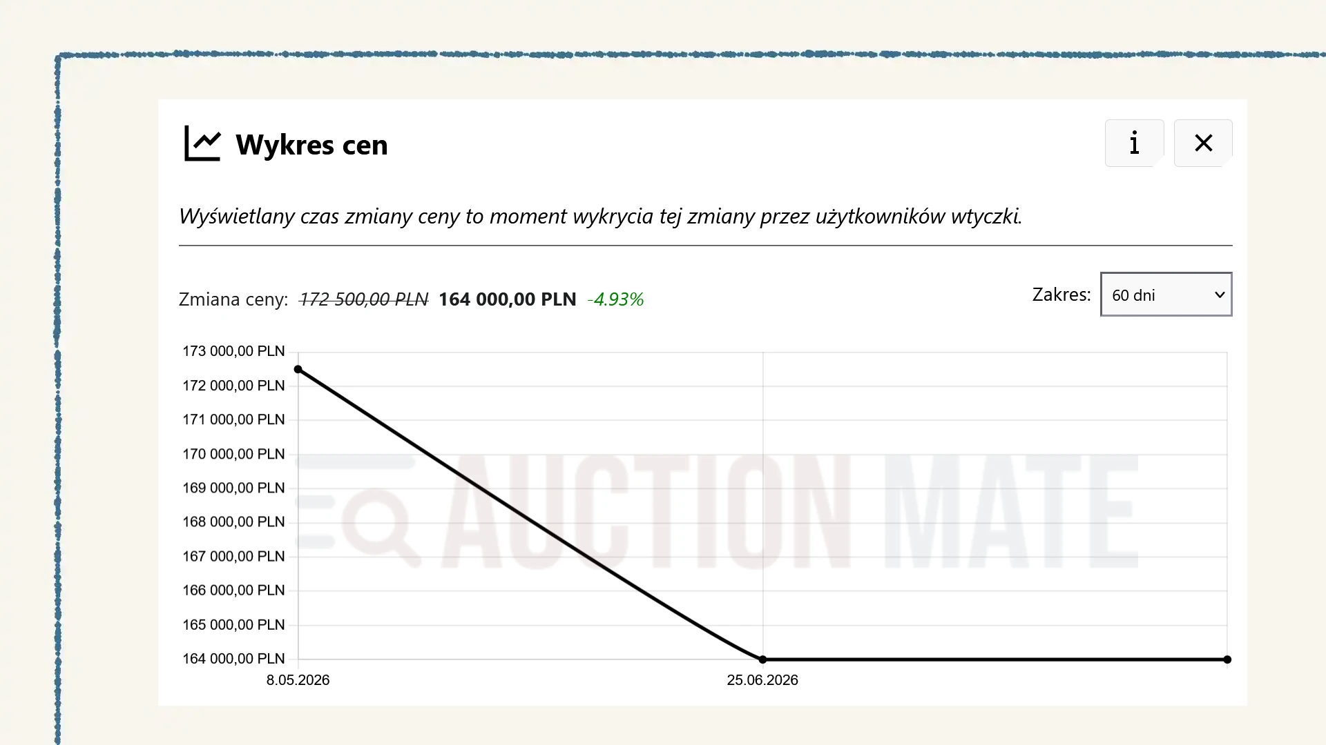 Wykres historii ceny samochodu na Otomoto - AuctionMate