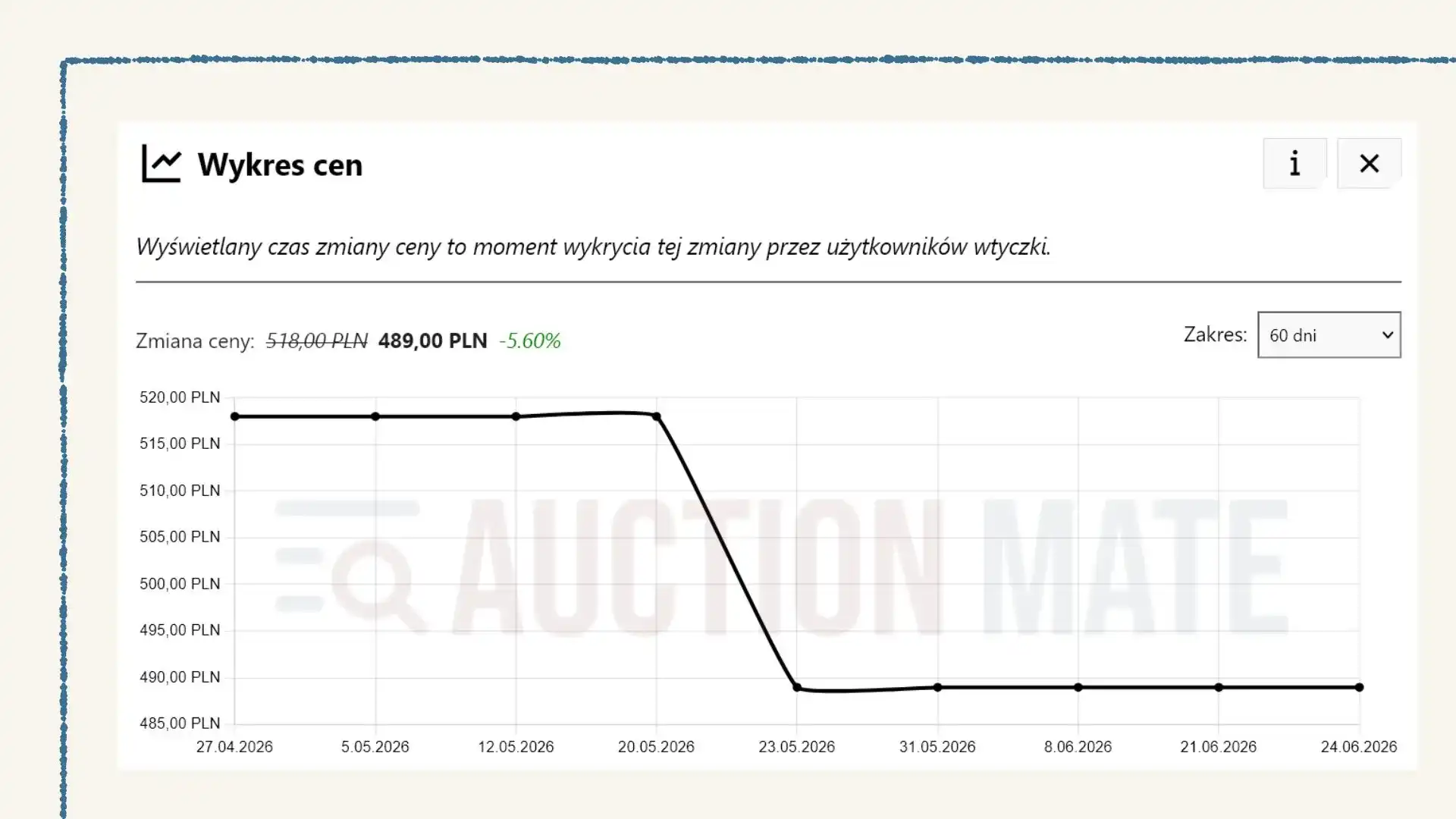Wykres cen na Allegro - AuctionMate