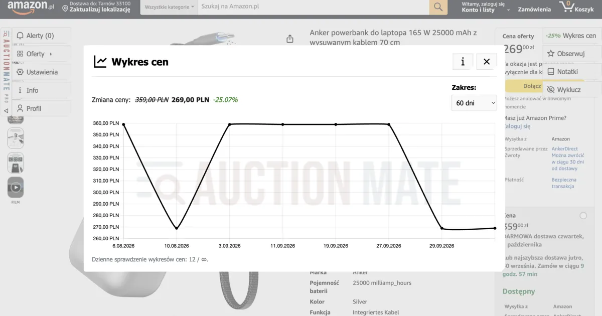 Wykres historii ceny na Amazon - AuctionMate