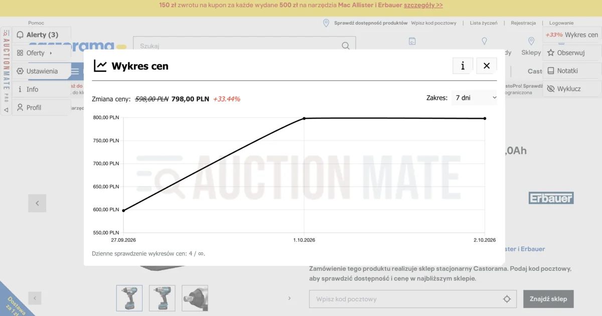 Wykres historii ceny w Castoramie - AuctionMate