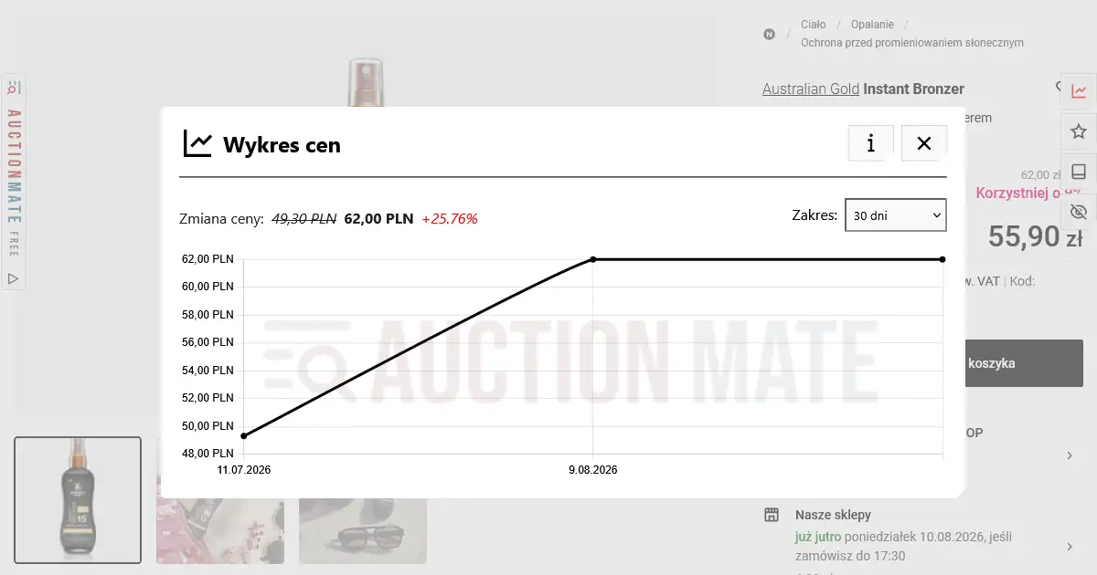 Wykres historii ceny produktu na Notino – AuctionMate