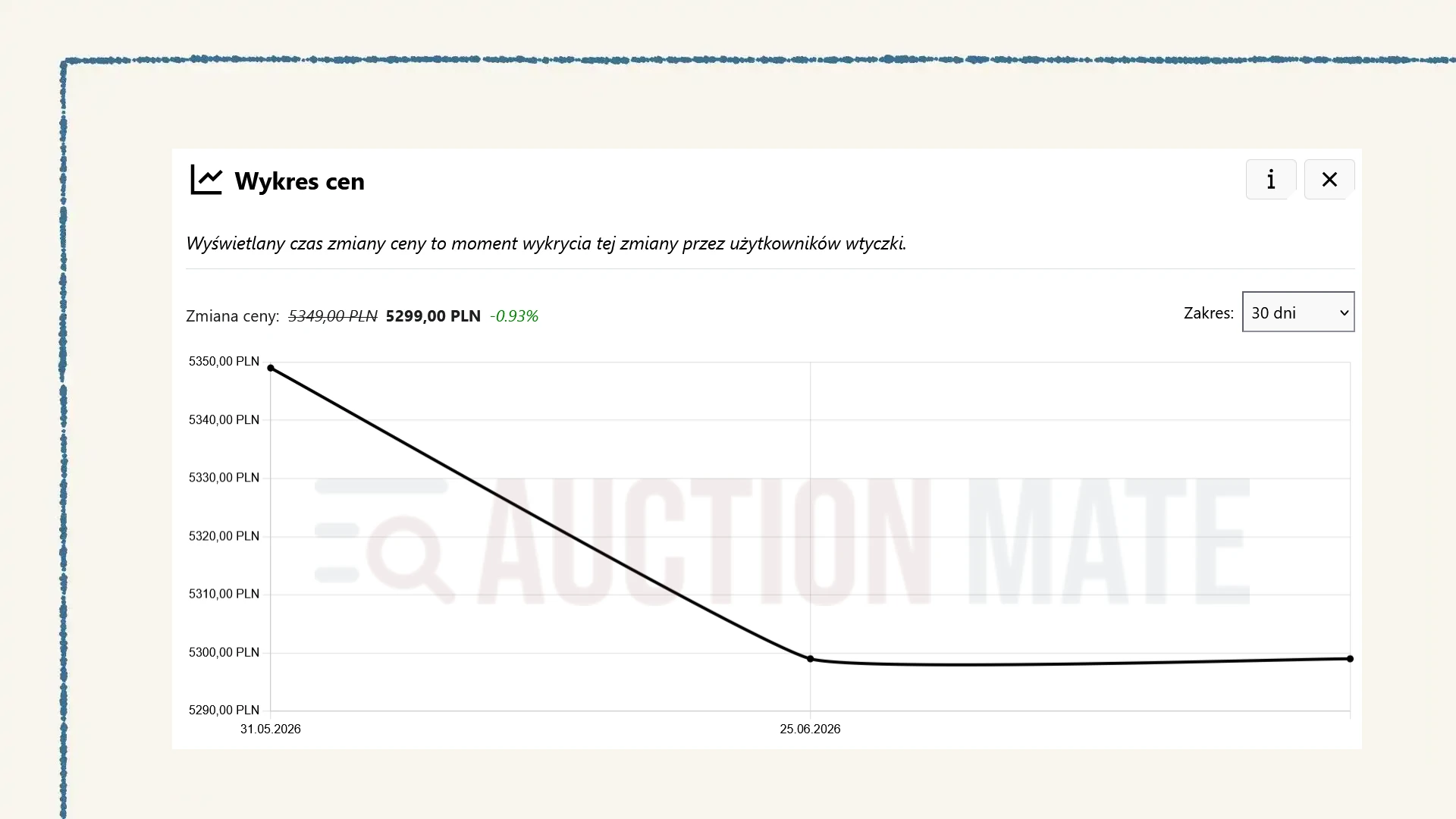 Wykres historii ceny ogłoszenia na OLX w AuctionMate