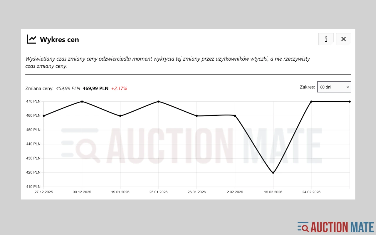 Nie kupuj w ciemno – zobacz, czy cena rośnie czy spada