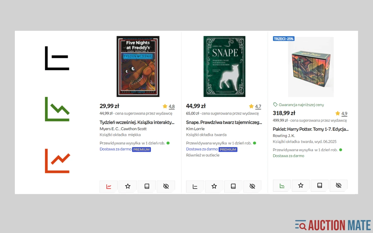 oznaczenie trendu cenowego