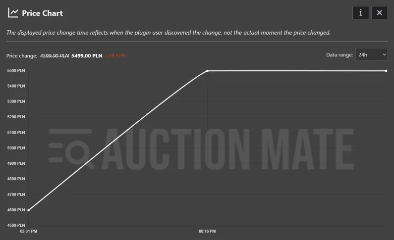 Kupon rabatowy – przykład